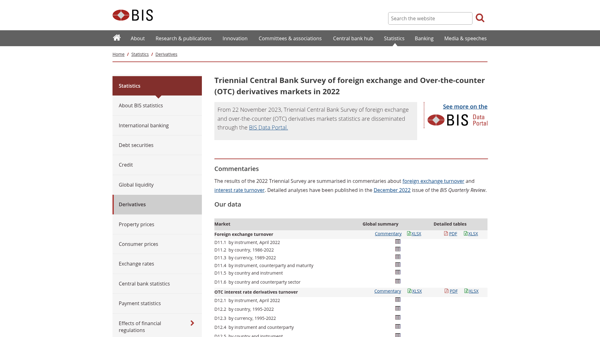 The BIS Triennial Survey of FX turnover